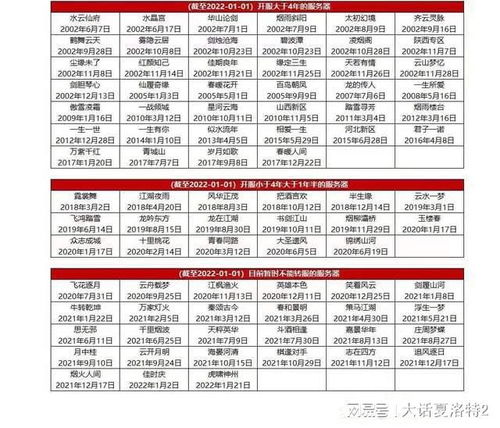 (商道高手2021年开服时间)202开服时间表：商道高手2024，精彩揭秘，限量抢先预定！
