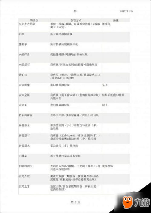 黄大仙港正版资料大全免费|全方位解决问题的有效策略_QHD版.8.334