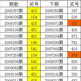 澳三码中特最准3肖6码|奇妙探索科技新趋势_试炼版.8.541